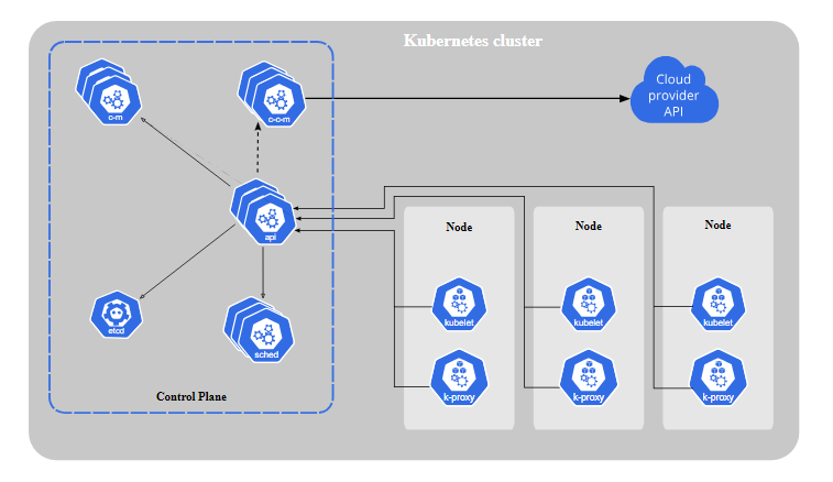 Kubernetes Diagram